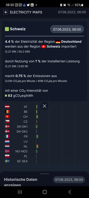 Schweiz lieferte 4,4 % des Stromverbrauchs in Deutschland, morgens früh um sechse, wo noch viele schlafen und deshalb noch gar nicht soooo viel Strom verbraucht wird ....