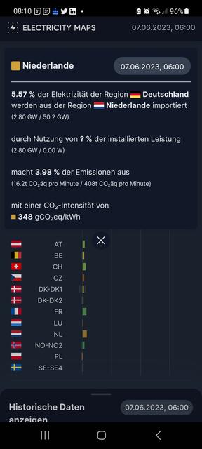 Niederlande lieferte 5,57 % des Stromverbrauchs in Deutschland, morgens früh um sechse, wo noch viele schlafen und deshalb noch gar nicht soooo viel Strom verbraucht wird ....