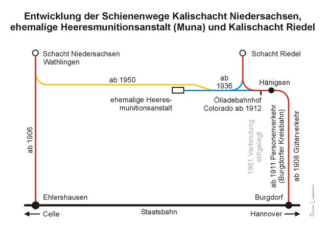 Die Entwicklung Schienenwege Kalischacht Niedersachsen, ehemalige Heeresmunitionsanstalt (Muna) und Kalischacht Riedel.
