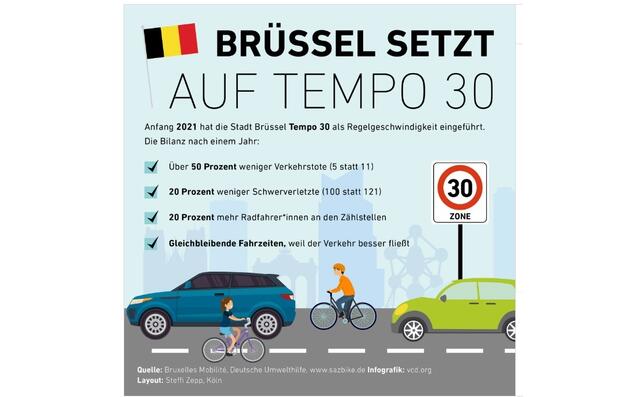 Brüssel: Der Vergleich zu Langenhagen steht im Beitragstext. | Foto: Ein ganz herzliches Danke für das aufschlussreiche Bild geht an den VCD: Verkehrsclub Deutschland e.V.