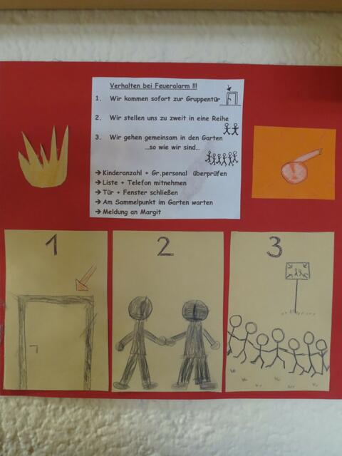 Wir besprechen das Verhalten bei Feueralarm
