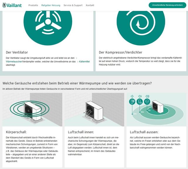 Hersteller und Behörden machen kein Geheimnis daraus, dass Luftwärmepumpen drei Arten von Geräuschen erzeugen können: (1) Luftschall aussen, (2) tieffrequenten (Luftschall innen) und (3) Körperschall | Foto: https://www.vaillant.ch