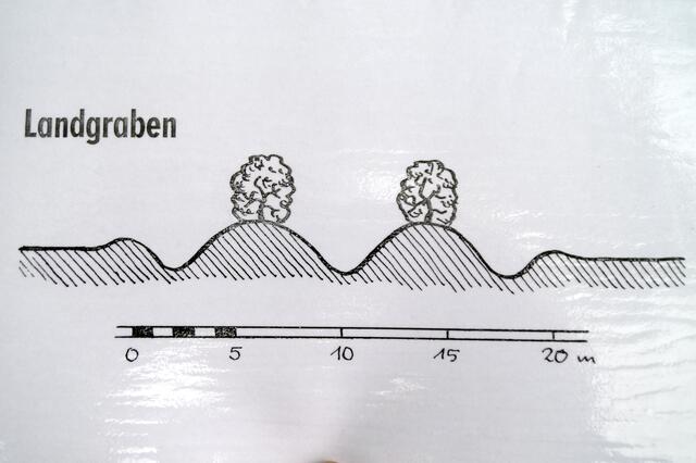 Landgraben diente zur Verteidigung der Warten aber auch der Städte