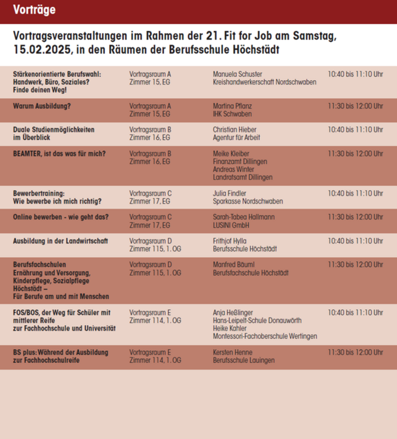 Foto: Fit for Job
