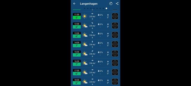 SUPER: Wettervorhersage für die Fünf-⭐️⭐️⭐️⭐️⭐️-Radtour zum Auftakt der Radtour-Saison 2025 | Foto: R.S. auf 🚲-Tour. - Handy-Screenprint: Meteoblue