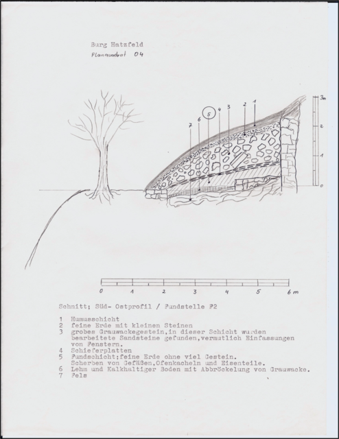 Fundschichten am Ostturm 
Burg Hatzfeld