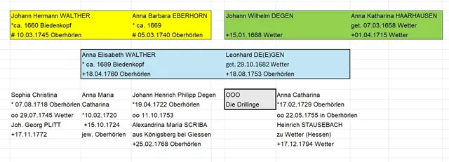 Die Familie der Drillinge. 