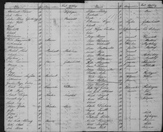 Passagierliste der „Olbers“ 1844 mit Friedrich August Göhns aus Frielingen | Foto: Repro Weigang