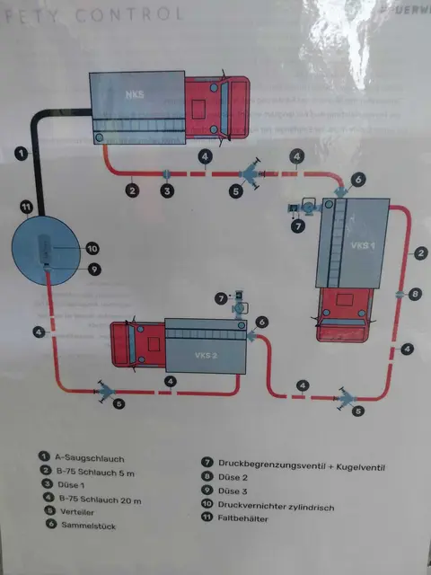 Der Simulationsaufbau | Foto: Jürgen Schmitt