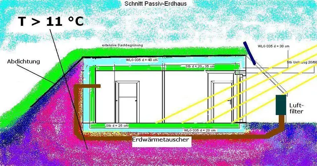 Foto: Robert Sengotta