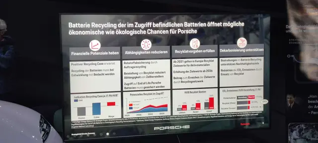 Recycling von Hochvoltbatterien