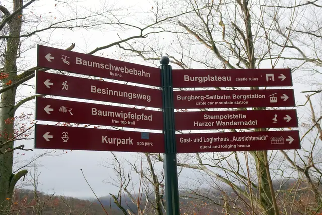 eindrucksvoller Wegweiser auf dem Burgplateau