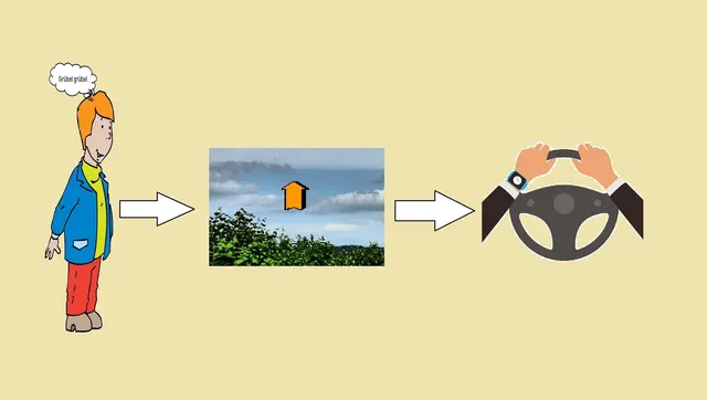 Cliparts ( von links nach rechts ): ClipartFree, animaatjes, iStock