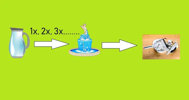 Cliparts, Foto ( von links nach rechts ): Clipart library, Canstockphoto, Mediewell clipart