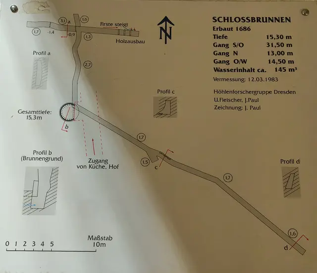 Brunnenzeichnung