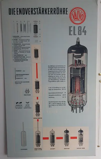 Eine Bildtafel über den Aufbau einer Endverstärkerröhre aus der Berufsschule für radio- und Fernsehtechniker. | Foto: Otto Killensberger