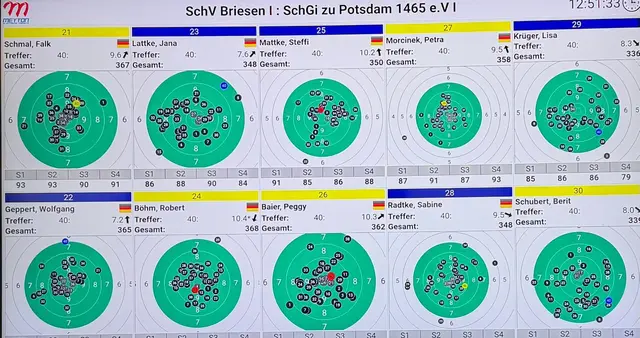 3 : 2 Sieg gegen Briesen. Robert Böhm erzielte mit 368 das beste Ergebnise dieses Wettkampfes. 