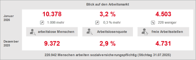 Foto: Agentur für Arbeit Donauwörth