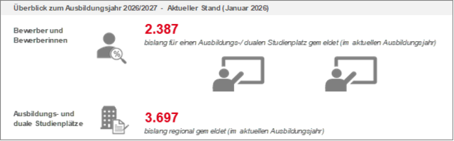 Foto: Agentur für Arbeit Donauwörth
