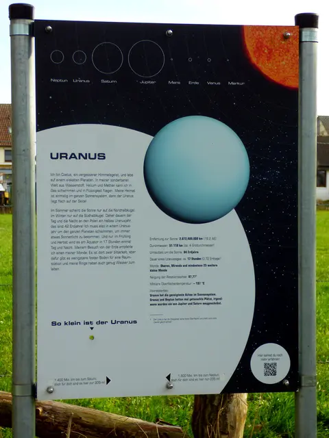 Der kleine Uranus