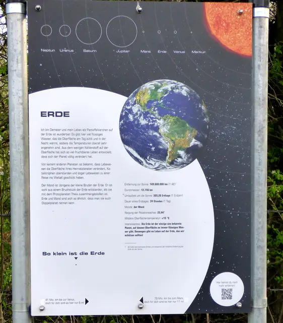 Endlich unsere Erde. Den Planetengrößenvergleich sieht man oben auf dem Plakat