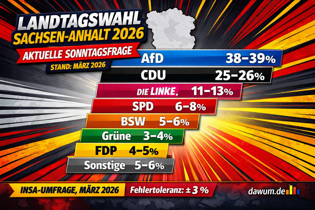 KI hat auf meine  Frage dieses Bild generiert