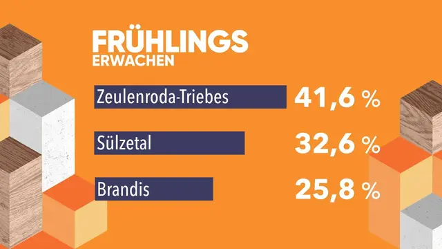 Foto: MDR MITTELDEUTSCHER RUNDFUNK