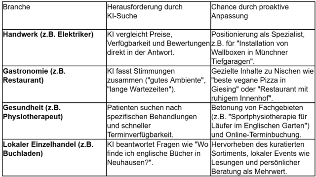 SEO Agentur München JSH - Herausforderungen und Chancen mit KI | Foto: SEO Agentur JSH