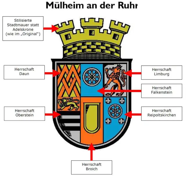 Das Stadtwappen der Ruhrtalstadt Mülheim erläutert