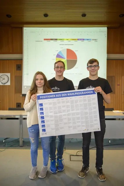 "Wahlparty" im Ratssaal der Stadt Wesel zur U18 Wahl - Demokratieprojekt mit Übungswahl für alle, die (noch) nicht wahlberechtigt sind.