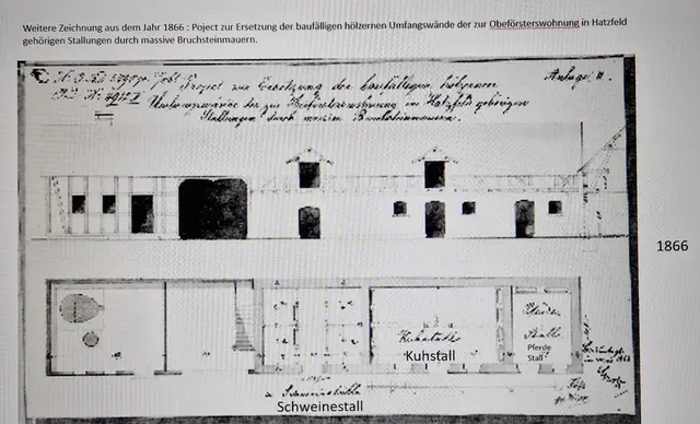 Das Stallgebäude 1866