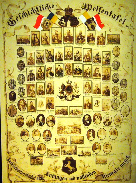 Ein beeindruckender Stammbaum. Die Welfen sind das älteste Adelsgeschlecht Europas, das sich über 1200 Jahre zurückverfolgen lässt.
(Original / Leibnizbibliothek) | Foto: Kurt Wolter