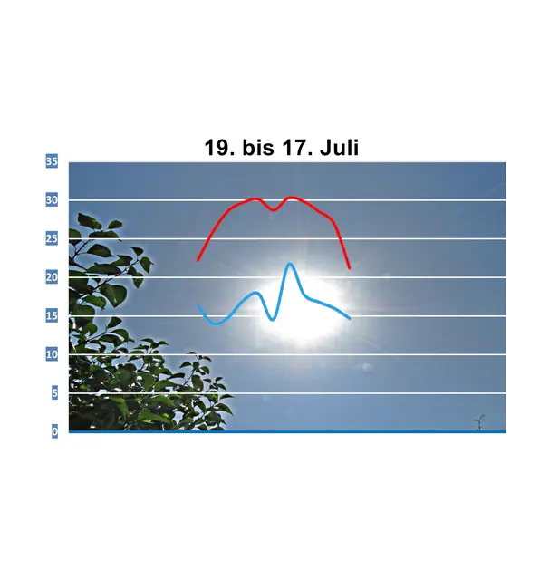Foto: Grafik/Bild GvMeegen