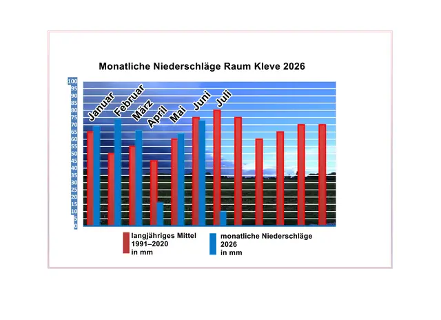 Foto: Grafik GvMeegen