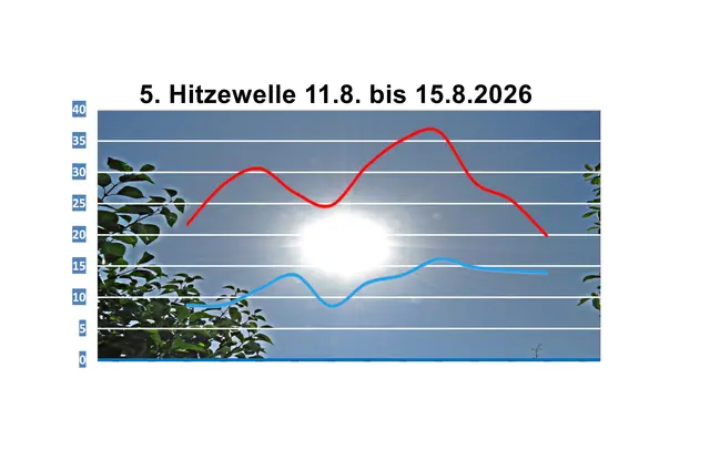 Foto: Grafik GvMeegen