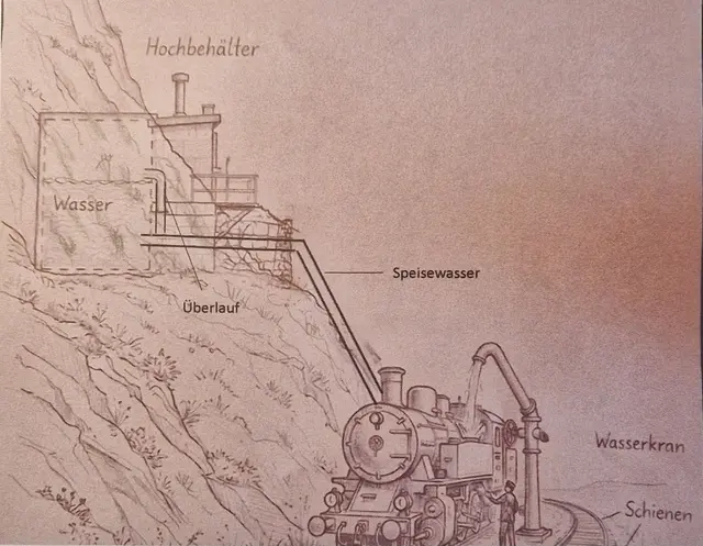 Prinzipskizze Wasserreservoir (Hochbehälter) in Hatzfeld von 1910