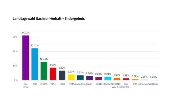 Foto: https://www.kjr-lsa.de/ergebnisse-u18-ltw-lsa-2026/