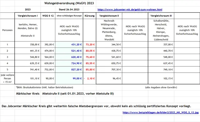 https://www.beispielklagen.de/bilder2/2023_MK_WGG_12.jpg
 | Foto: www.beispielklagen.de