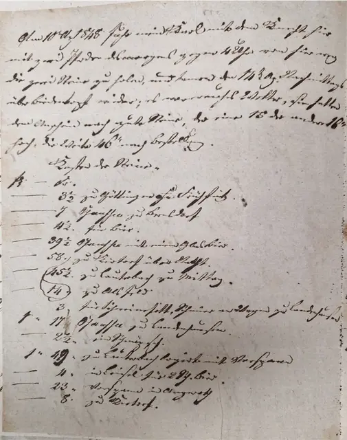 Am 10. April 1848 fuhr mein Karl zusammen mit dem Knecht hiermit, mit zwei Pferden, morgens gegen 4 Uhr von hier weg, um die zwei Steine zu holen. Sie kamen am 14. April nachmittags wieder hierüber, über Biederkopf. Das Wetter war schön, und die Steine schienen gut zu sein: einer war 15, der andere 16 Fuß hoch. Die Breite betrug 46 Fuß.
Kosten für die Steine: