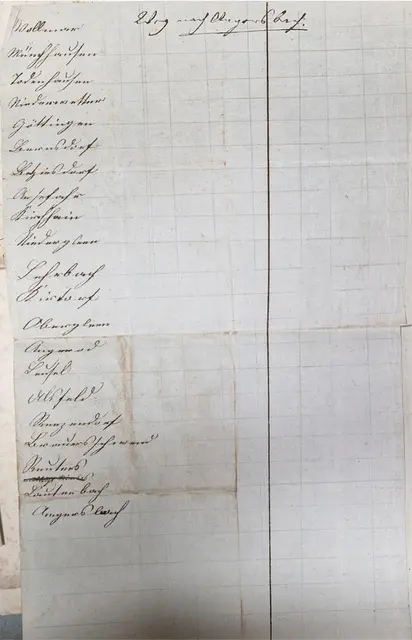 Eine Auflistung des Weges von Hatzfeld nach Angersbach um die Mühlsteine abzuholen: