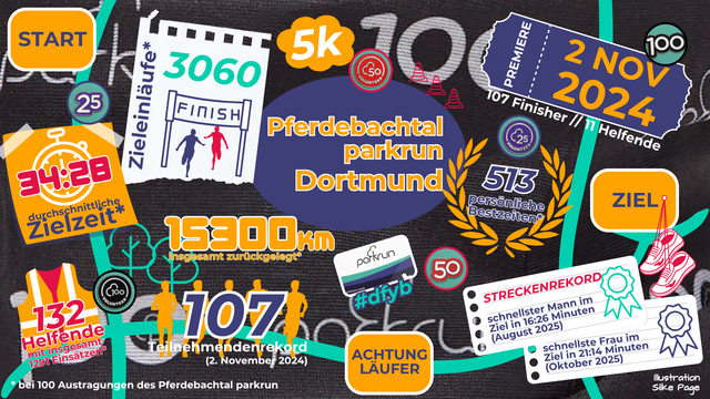 100. Pferdebachtal parkrun ▪️ 26.09.2026 | Foto: Silke Page