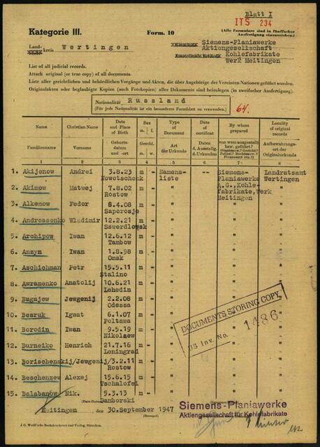 Liste der russischen und ukrainischen Zwangsarbeiter bei der Siemens-Plania, insgesamt 162. Zudem kamen Staatenlose, Italienische Militärinternierte und Slowaken. | Foto: Arolsen Archives